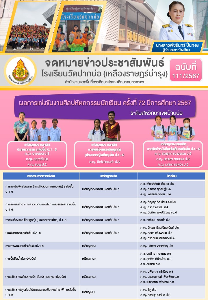 111. จดหมายข่าว 67 12 19 ผลการแข่งขันศิลปหัตถกรรม บ้านบ่อ