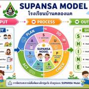 นวัตกรรม เล่นสนุก ปลูกคุณธรรม นำพฤติกรรมเชิงบวก สู่หนูน้อยคลองแคคนเก่ง ด้วย SUPANSA Model