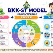 ฺฺBKK ST Model โรงเรียนบ้านคลองแค