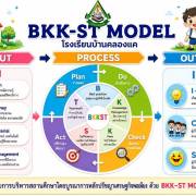 ฺฺBKK ST Model โรงเรียนบ้านคลองแค
